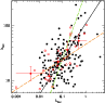 \begin{figure}
\par\includegraphics[width=8.5cm,clip]{13298fig11.ps}
\end{figure}