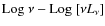 ${\rm Log}~\nu-{\rm Log}~[\nu L_\nu]$