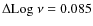 $\Delta {\rm Log}~\nu=0.085$