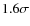 $1.6\sigma$