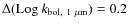 $\Delta ({\rm Log}~k_{\rm bol,~1~\mu m})=0.2$