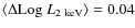 $\langle\Delta {\rm Log}~L_{2~{\rm keV}}\rangle=0.04$