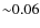 ${\sim}0.06$