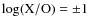 $\log({\rm X/O})=\pm1$