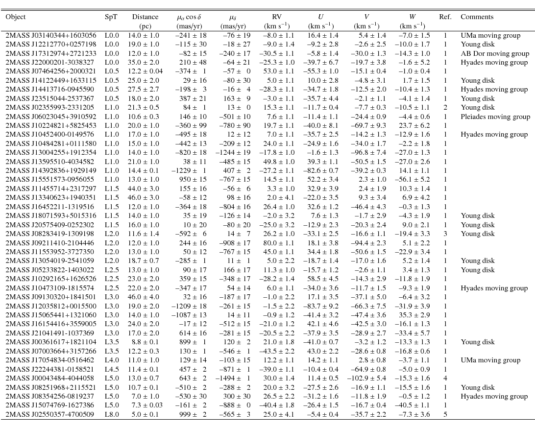 \begin{displaymath}\begin{tabular}{llr@{ $\pm$ }lr@{ $\pm$ }rr@{ $\pm$ }rr@{ $\p...
...0.4 & --35.7 & 2.2 & --7.3 & 3.6 & 5 & \\
\hline
\end{tabular}\end{displaymath}