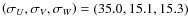 $\left(\sigma_U,\sigma_V,\sigma_W\right) =
(35.0,15.1,15.3)$
