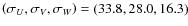 $\left(\sigma_U,\sigma_V,\sigma_W\right) =
(33.8,28.0,16.3)$
