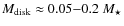 $M_{\rm {disk}} \approx 0.05{-}0.2~M_{\star}$
