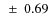 $~\pm~0.69$