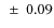 $~\pm~0.09 $