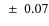 $~\pm~0.07 $