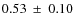$0.53~\pm~0.10$