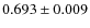 $0.693 \pm 0.009$