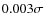 $0.003\sigma$