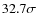 $32.7\sigma$