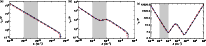 \begin{figure}
\par\mbox{\includegraphics[width=6cm]{13478f2a.eps}\includegraphi...
...idth=6cm]{13478f2b.eps}\includegraphics[width=6cm]{13478f2c.eps} }\end{figure}