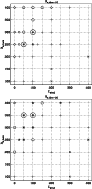 \begin{figure}
\par\includegraphics[width=8cm,clip]{diag10.eps}\vspace*{1.5mm}
\includegraphics[width=8cm,clip]{diag20.eps}
\end{figure}