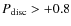 $P_{\rm disc}>+0.8$