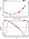\begin{figure}
\par\includegraphics[angle=-90,width=8.5cm,clip]{13523fg8.ps}\vspace*{1mm}
\includegraphics[width=8.5cm,clip]{13523fg9.ps}
\end{figure}