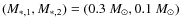 $(M_{\ast,1}, M_{\ast,2}) = (0.3~M_\odot, 0.1~M_\odot)$