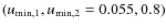 $(u_{\rm min,1}, u_{\rm min,2} = 0.055,0.8)$