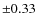 $\pm0.33$