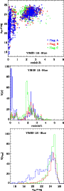 \begin{figure}
\par\includegraphics[width=7.8cm,clip]{zmag_z.eps}\par\vspace*{2m...
...\vspace*{2mm}
\includegraphics[width=7.8cm,clip]{hist_z_mag_LR.eps}
\end{figure}