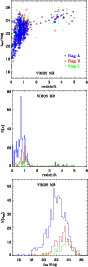 \begin{figure}
\par\includegraphics[width=7.6cm,clip]{zmag_z_MR.eps}\par\vspace*...
...\vspace*{2mm}
\includegraphics[width=7.6cm,clip]{hist_z_mag_MR.eps}
\end{figure}