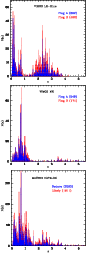 \begin{figure}
\par\includegraphics[width=7.4cm,clip]{hist_z_VIMOS_LR.eps}\par\v...
...space*{2mm}
\includegraphics[width=7.4cm,clip]{masterhiq_zdist.eps}
\end{figure}