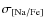 $\sigma_{\rm [Na/Fe]}$