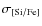 $\sigma_{\rm [Si/Fe]}$