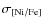 $\sigma_{\rm [Ni/Fe]}$