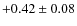 $+0.42\pm0.08$