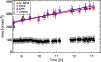 \begin{figure}
\par\includegraphics[width=8.8cm]{AA14112fig4}
\end{figure}