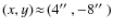 $(x,y)\!\approx\!(4\hbox{$^{\prime\prime}$ },-8\hbox{$^{\prime\prime}$ })$