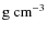 $\rm{g~cm^{-3}}$