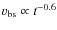 $v_{\rm bs}\propto t^{-0.6}$