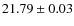 $21.79\pm0.03$