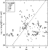 \begin{figure}
\par\includegraphics[width=9cm,clip]{11245fg5.eps}
\vspace*{4mm}
\end{figure}