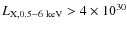 $L_{\rm X,0.5-6~keV}> 4 \times10^{30}$