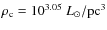 $\rho_{\rm c} = 10^{3.05}~{L_{\odot}/\rm pc^{3}}$