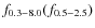 $f_{\rm0.3-8.0}(f_{\rm0.5-2.5})$