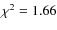 $\chi^2=1.66$