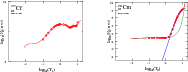 \begin{figure}
\hspace*{1.5cm}%
\par\mbox{\includegraphics[width=7.3cm,clip]{11...
...cludegraphics[width=7.3cm,clip]{11967fg08b.eps} }
\par\vspace*{2mm}
\end{figure}