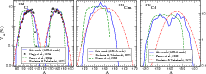 \begin{figure}
\par\mbox{\includegraphics[width=6.5cm]{11967fg10a.eps}\hspace*{1...
...1mm}
\includegraphics[width=5.8cm]{11967fg10c.eps} }
\vspace*{2mm}
\end{figure}