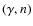 $(\gamma ,n)$