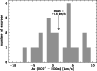 \begin{figure}
\par\includegraphics[angle=-90,width=8.5cm,clip]{12241Fig5.eps}
\end{figure}