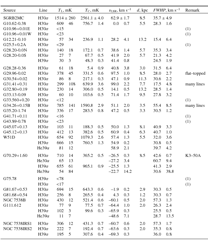 \begin{displaymath}\begin{tabular}{l c r@{~}c@{~}l r@{~}c@{~}l r@{~}c@{~}l c r@{...
...& --69.3 & & 0.3 & & 36.0 & & 0.8 \\ [1ex]
\hline
\end{tabular}\end{displaymath}