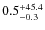 $\rm0.5_{-0.3}^{+45.4}$