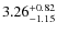 $\rm 3.26_{-1.15}^{+0.82}$